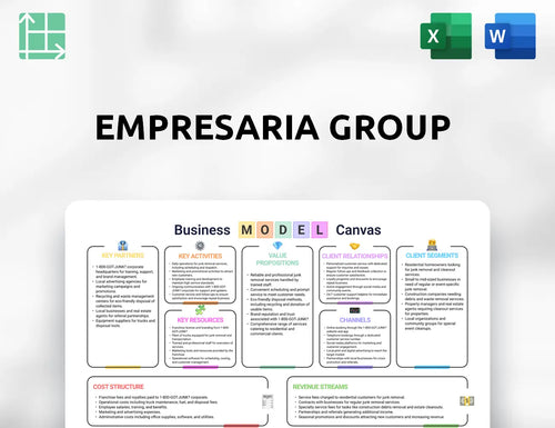 Empresaria Group Business Model Canvas