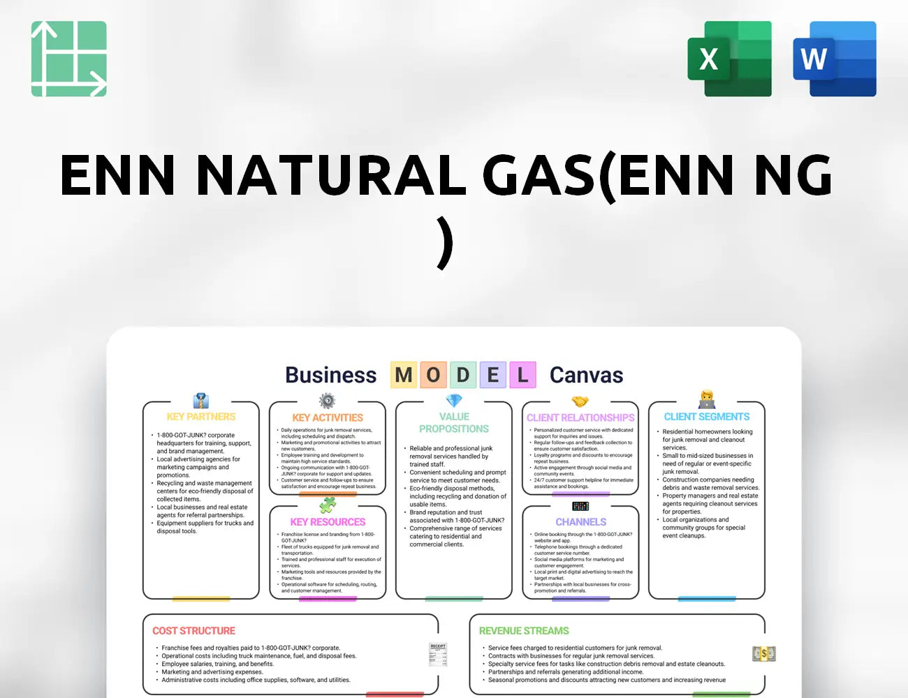 ENN Natural Gas(ENN NG ) Business Model Canvas
