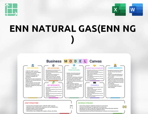 ENN Natural Gas(ENN NG ) Business Model Canvas