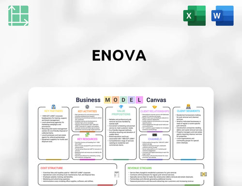 Enova Business Model Canvas