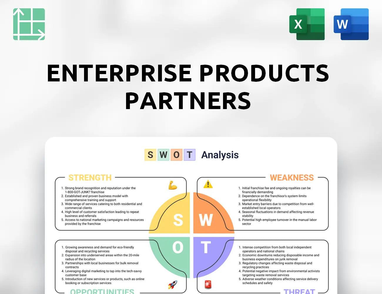 Enterprise Products Partners SWOT Analysis