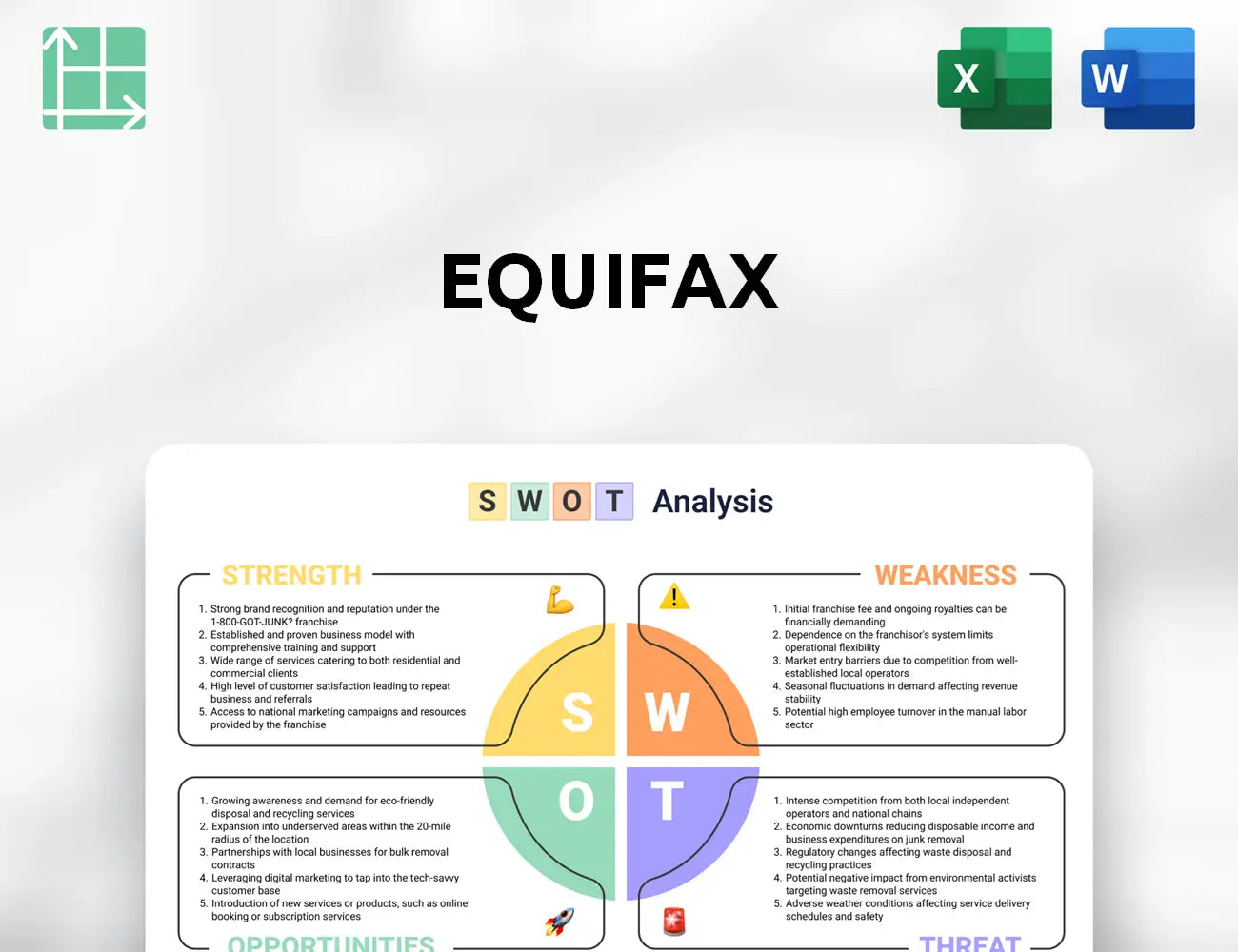 Equifax SWOT Analysis