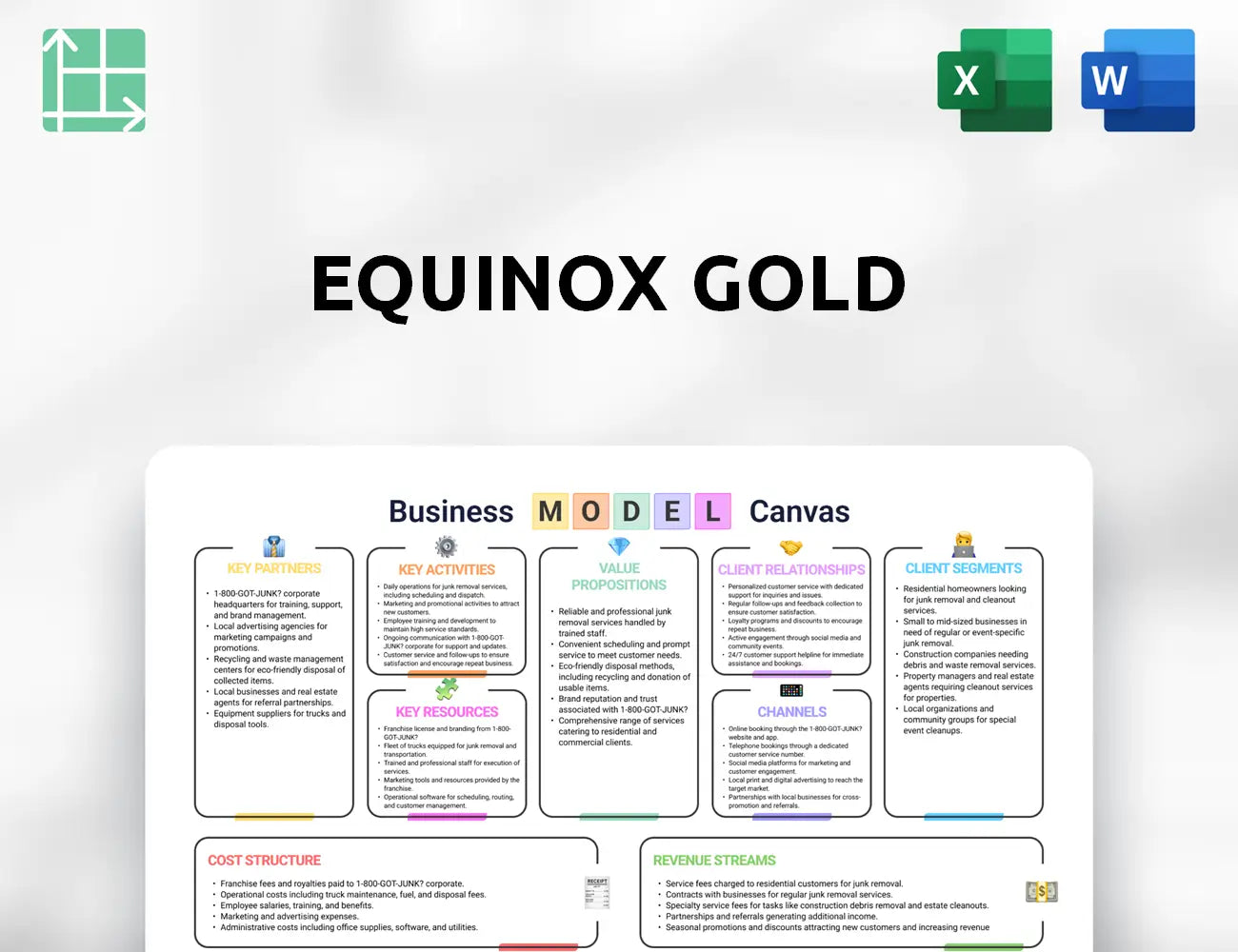 Equinox Gold Business Model Canvas
