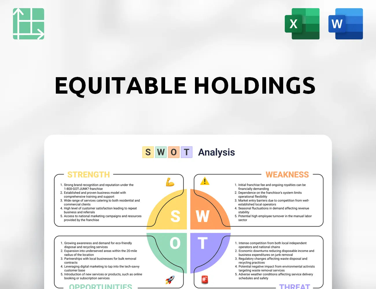 Equitable Holdings SWOT Analysis