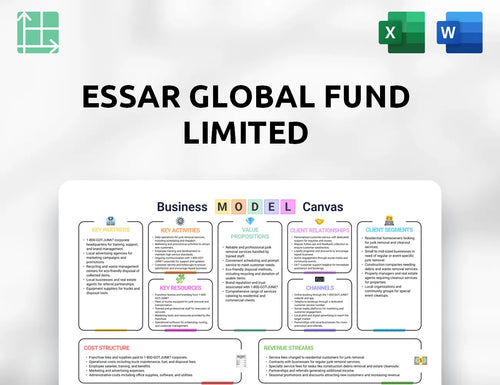 Essar Global Fund Limited Business Model Canvas