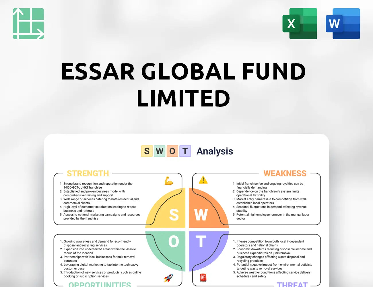 Essar Global Fund Limited SWOT Analysis