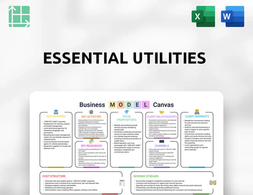 Essential Utilities Business Model Canvas