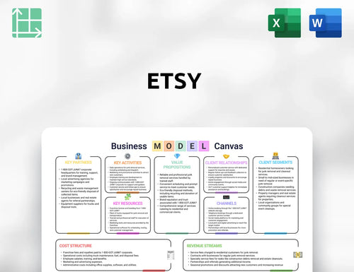 Etsy Business Model Canvas