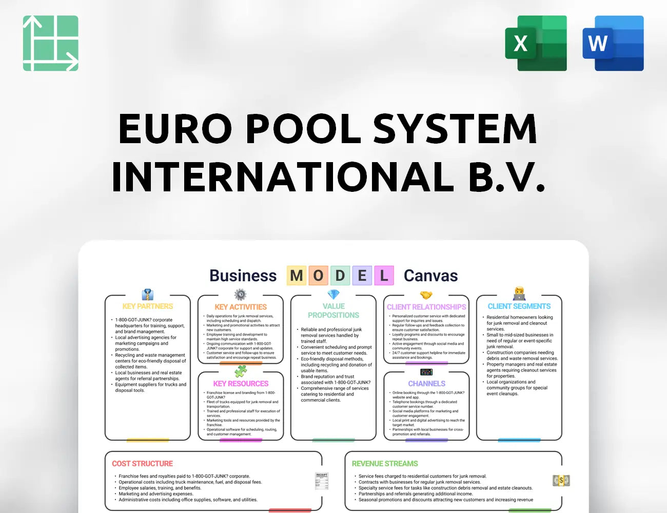 Euro Pool System International B.V. Business Model Canvas