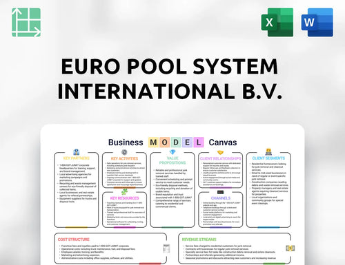 Euro Pool System International B.V. Business Model Canvas