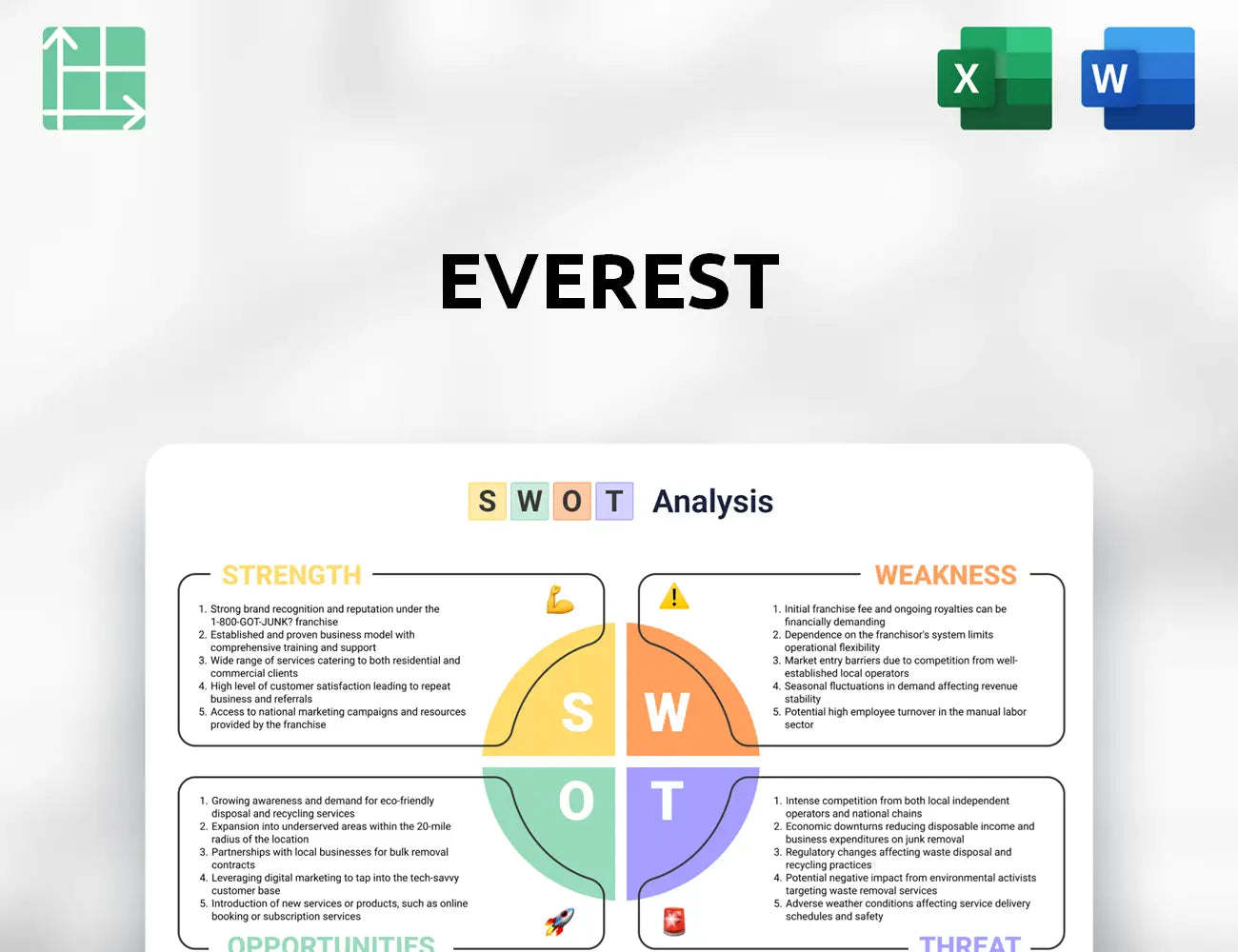 Everest SWOT Analysis