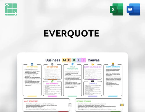 EverQuote Business Model Canvas