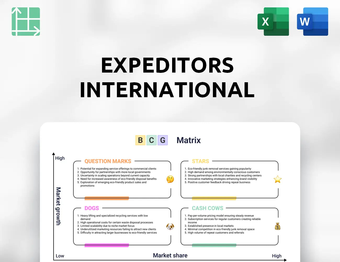 Expeditors International Boston Consulting Group Matrix