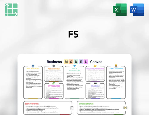 F5 Business Model Canvas
