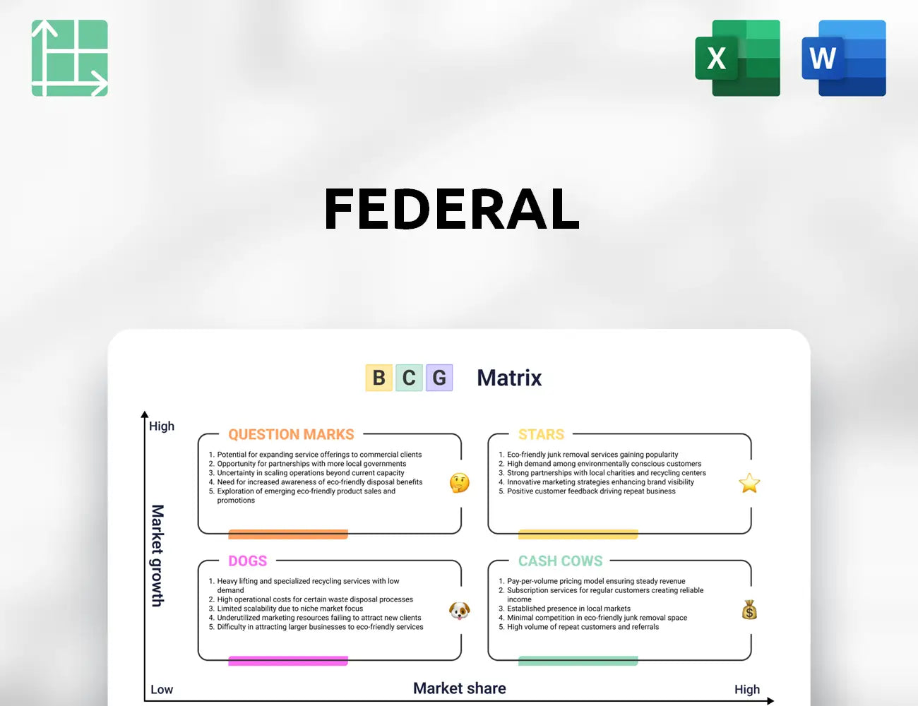 Federal Boston Consulting Group Matrix