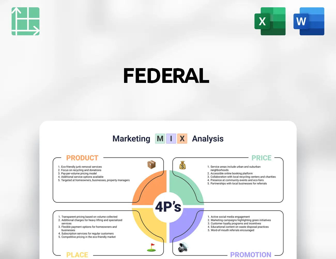Federal Marketing Mix
