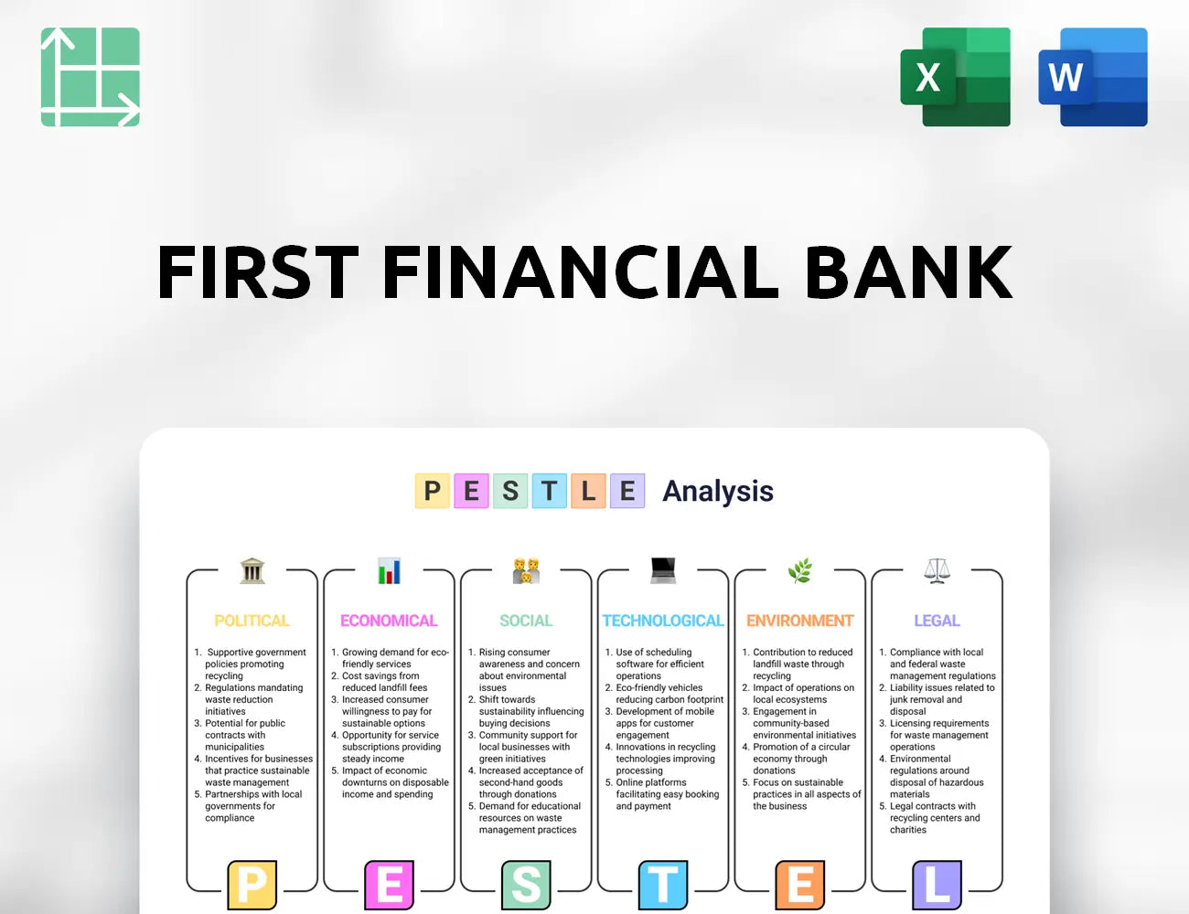First Financial Bank PESTLE Analysis