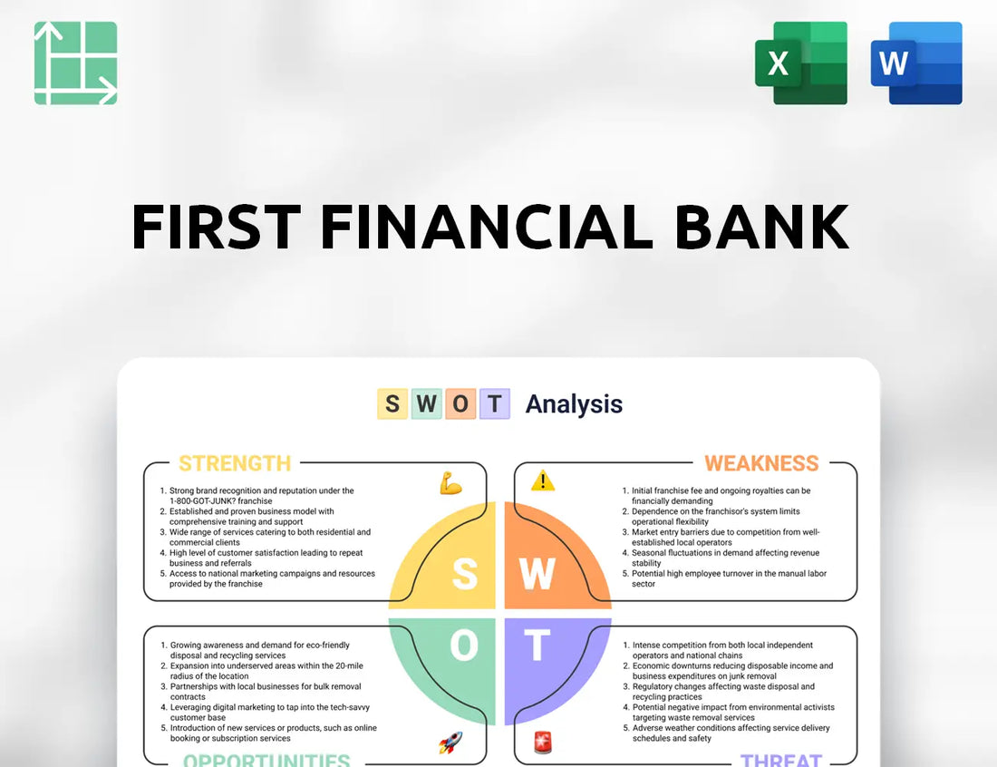 First Financial Bank SWOT Analysis