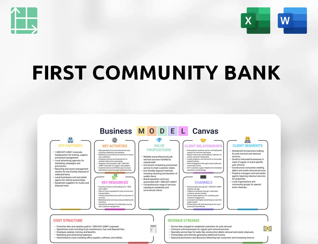 First Community Bank Business Model Canvas