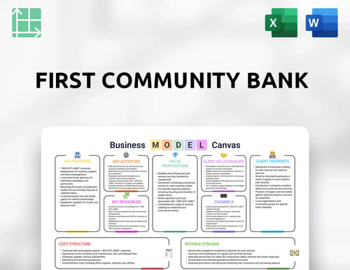 First Community Bank Business Model Canvas