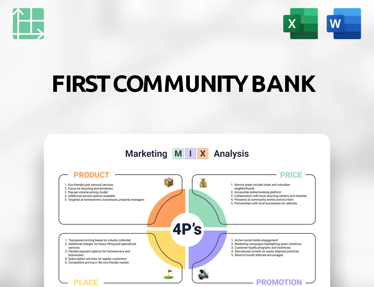 First Community Bank Marketing Mix