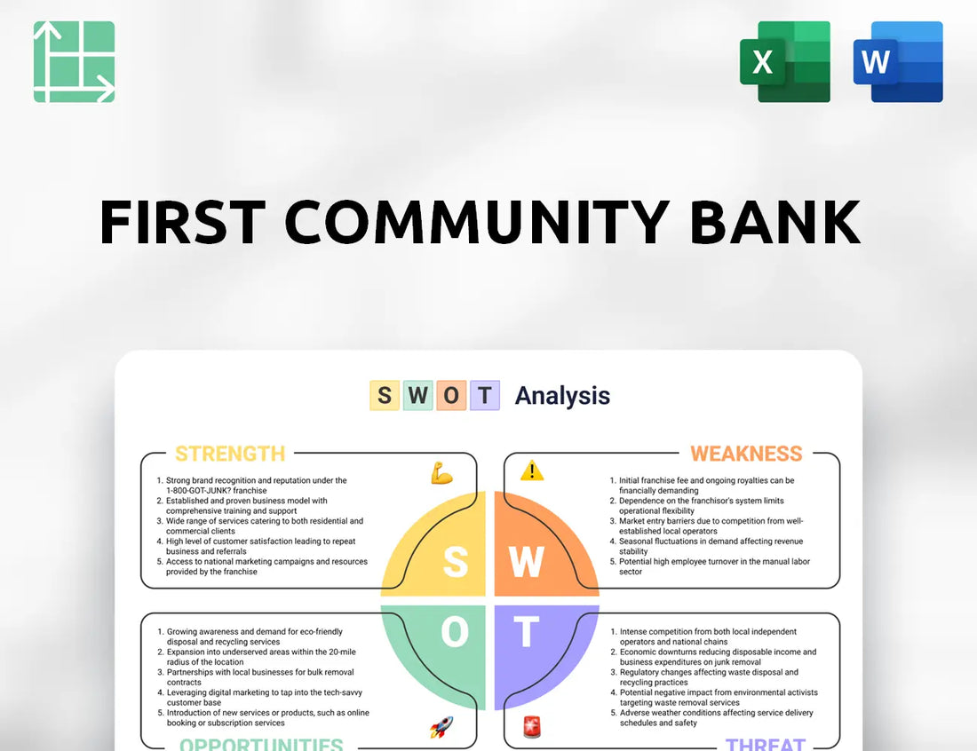 First Community Bank SWOT Analysis
