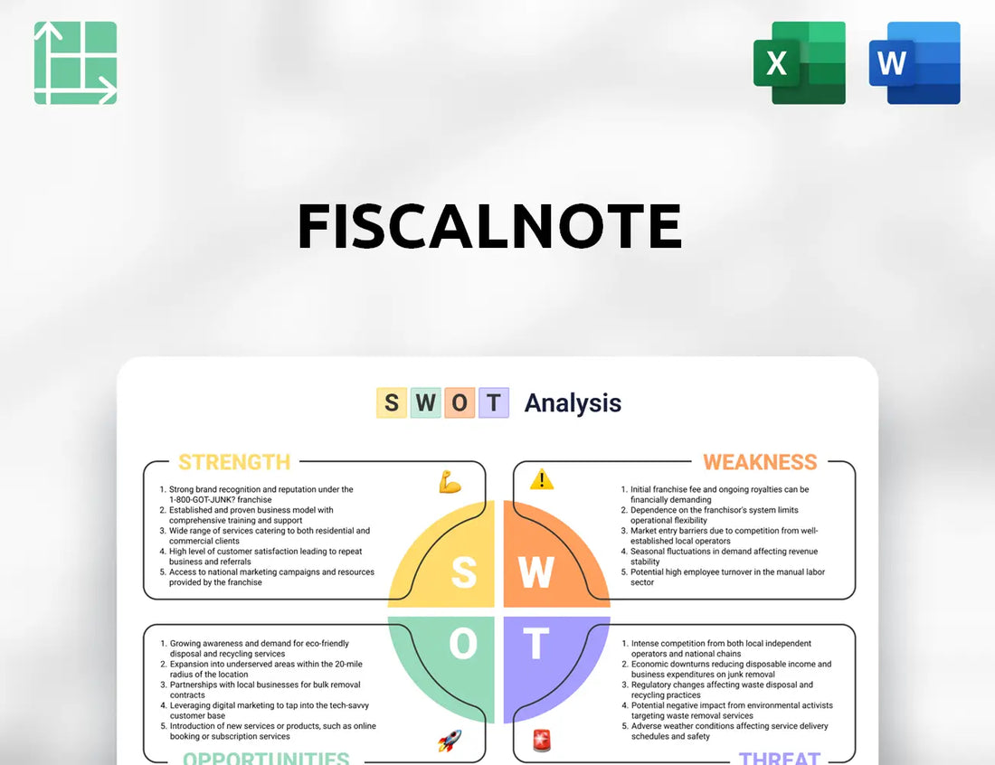 FiscalNote SWOT Analysis