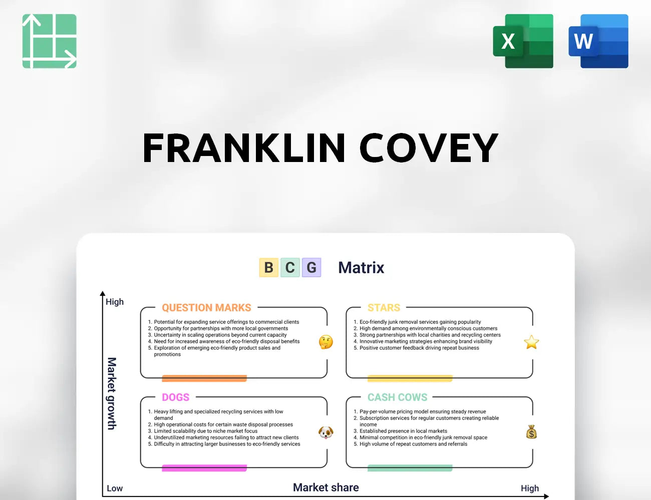 Franklin Covey Boston Consulting Group Matrix