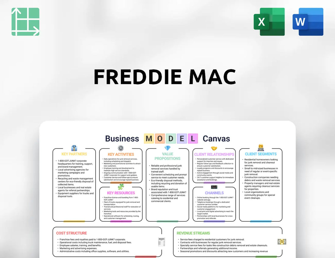 Freddie Mac Business Model Canvas