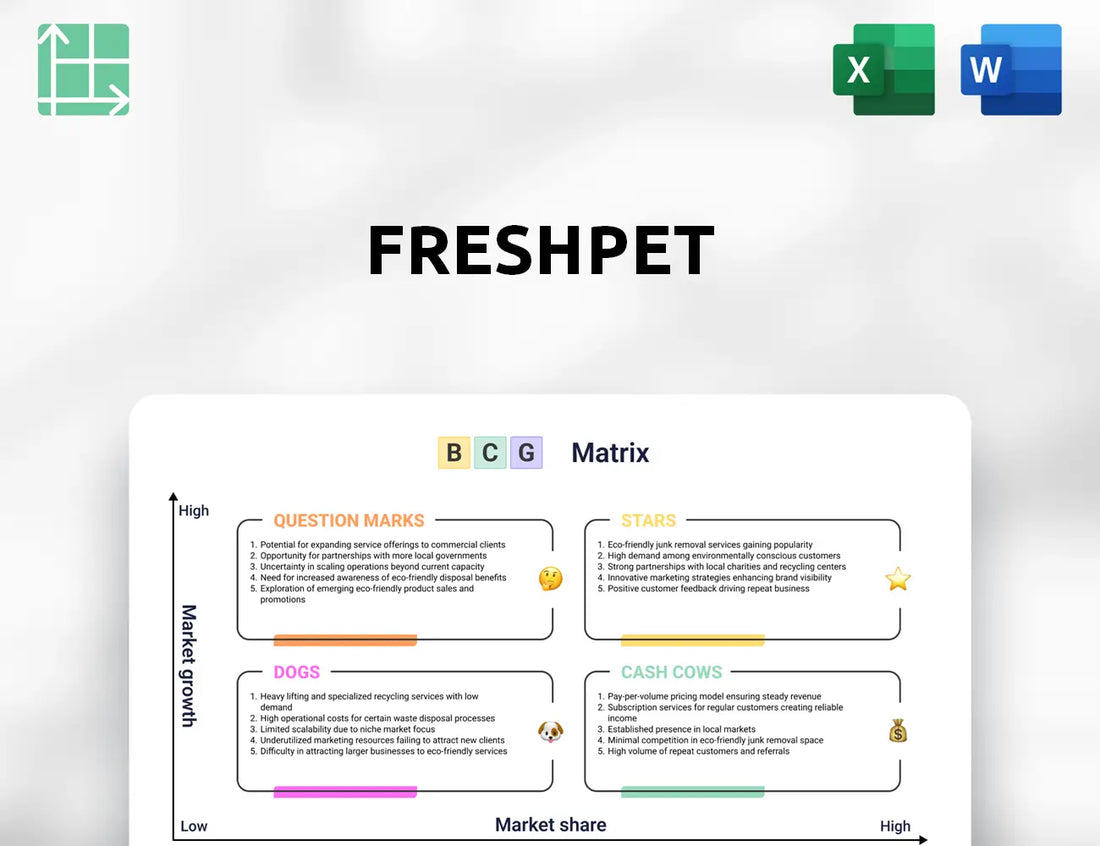 Freshpet Boston Consulting Group Matrix