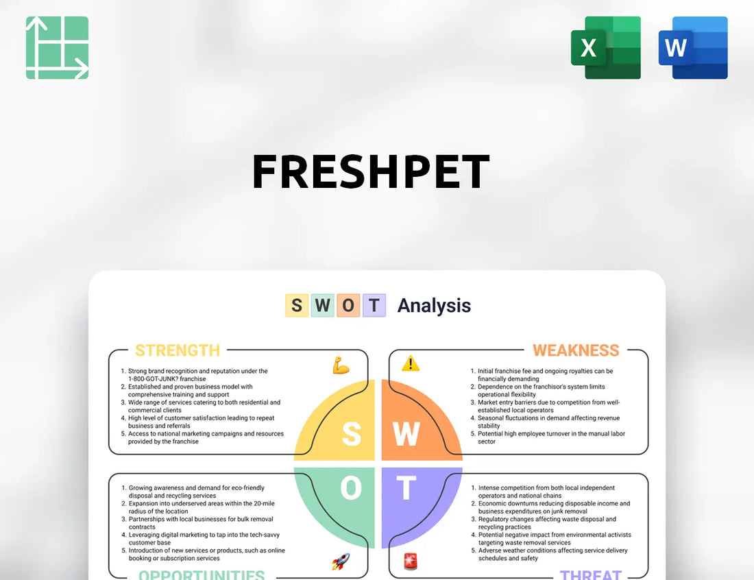 Freshpet SWOT Analysis
