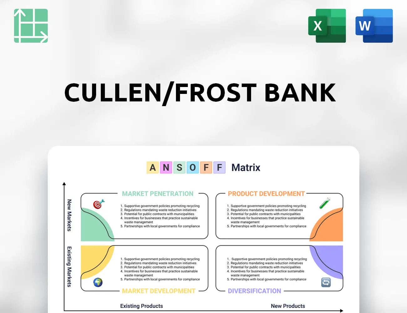Cullen/Frost Bank Ansoff Matrix