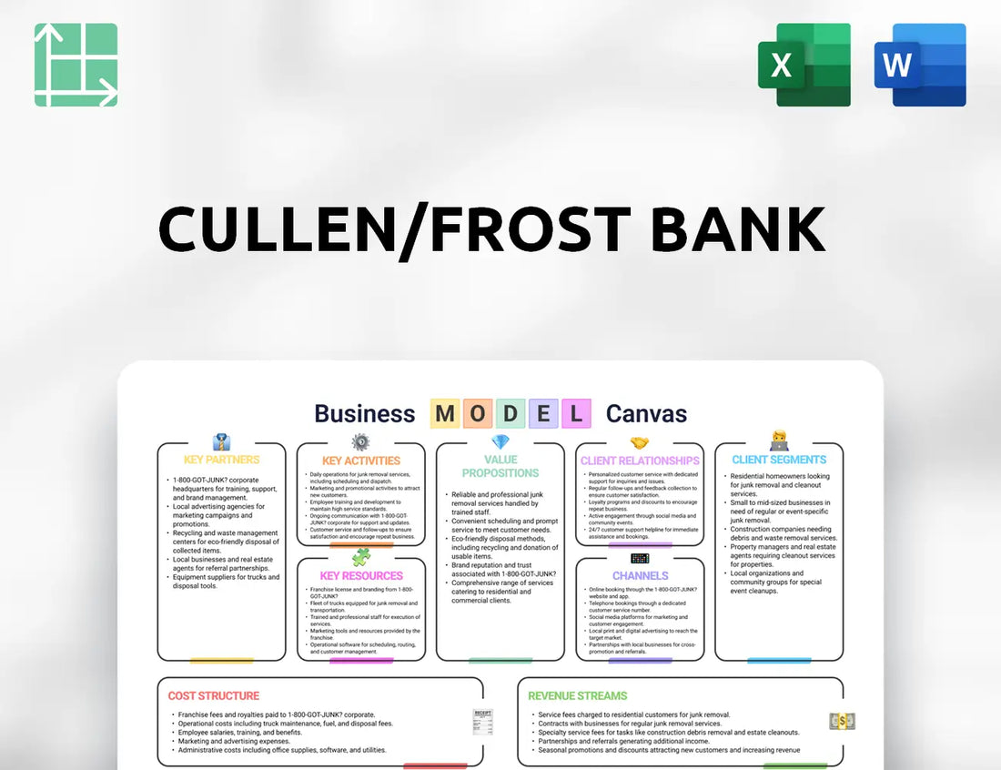 Cullen/Frost Bank Business Model Canvas