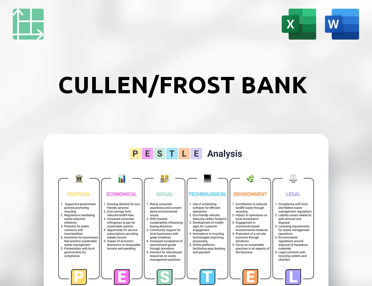 Cullen/Frost Bank PESTLE Analysis