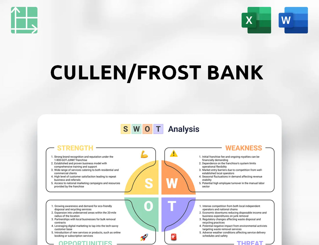 Cullen/Frost Bank SWOT Analysis