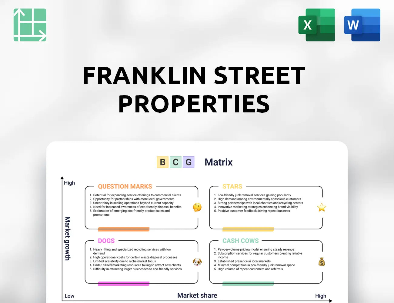 Franklin Street Properties Boston Consulting Group Matrix