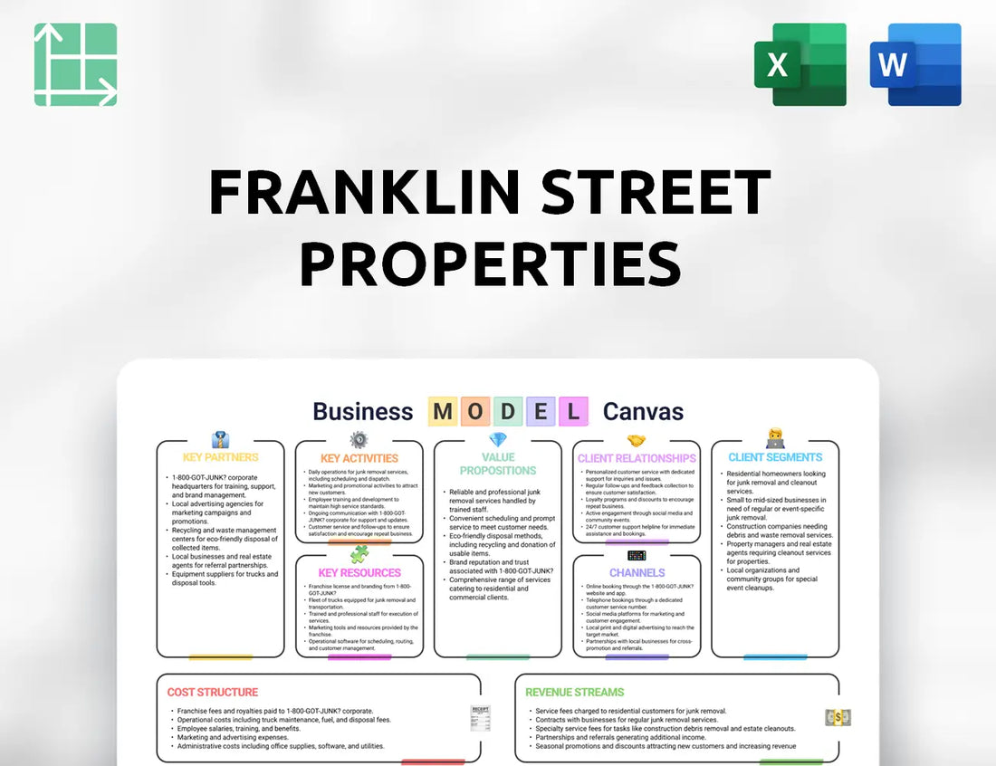 Franklin Street Properties Business Model Canvas