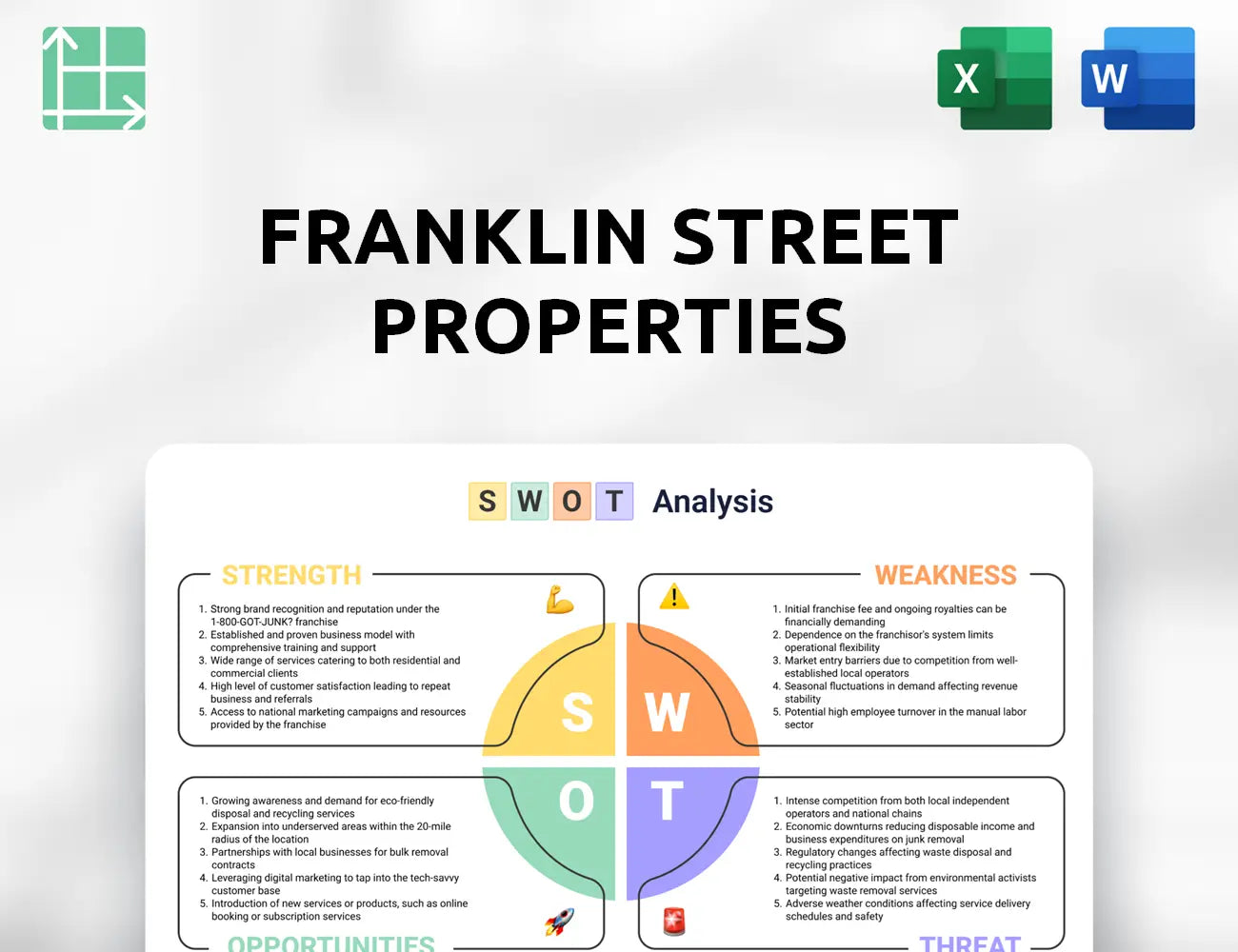Franklin Street Properties SWOT Analysis