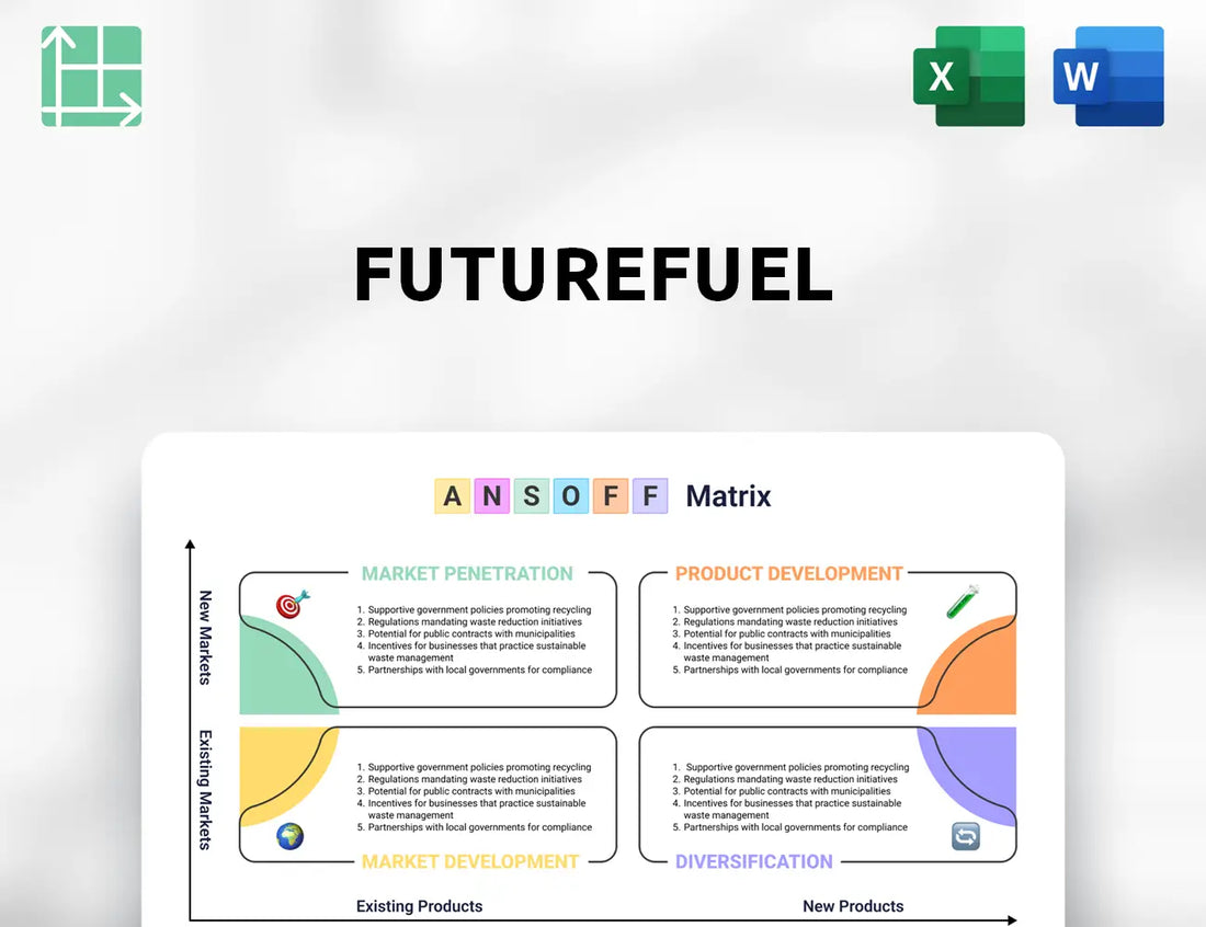 FutureFuel Ansoff Matrix