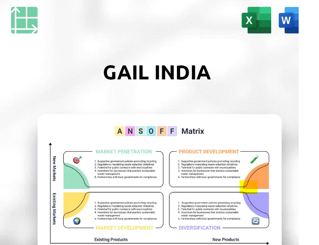 GAIL India Ansoff Matrix