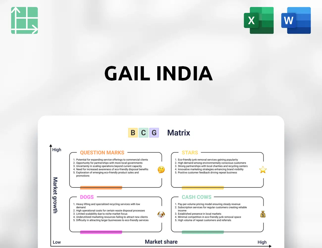 GAIL India Boston Consulting Group Matrix