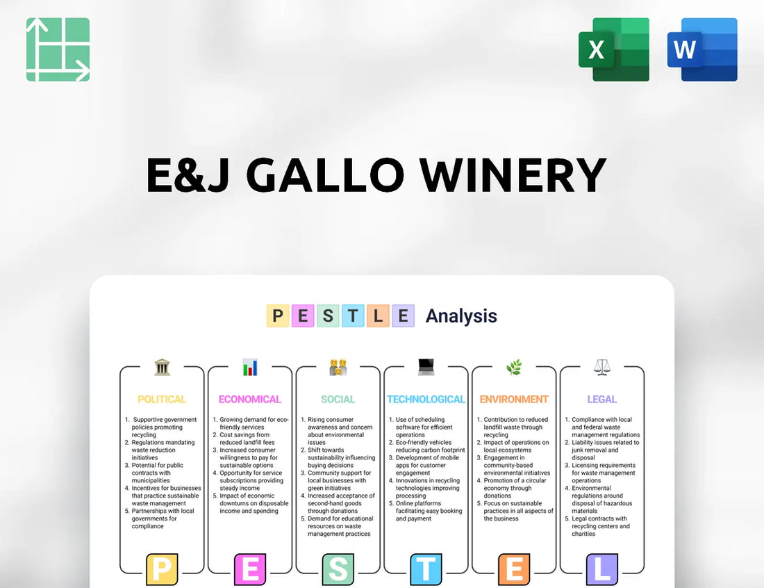 E&J Gallo Winery PESTLE Analysis