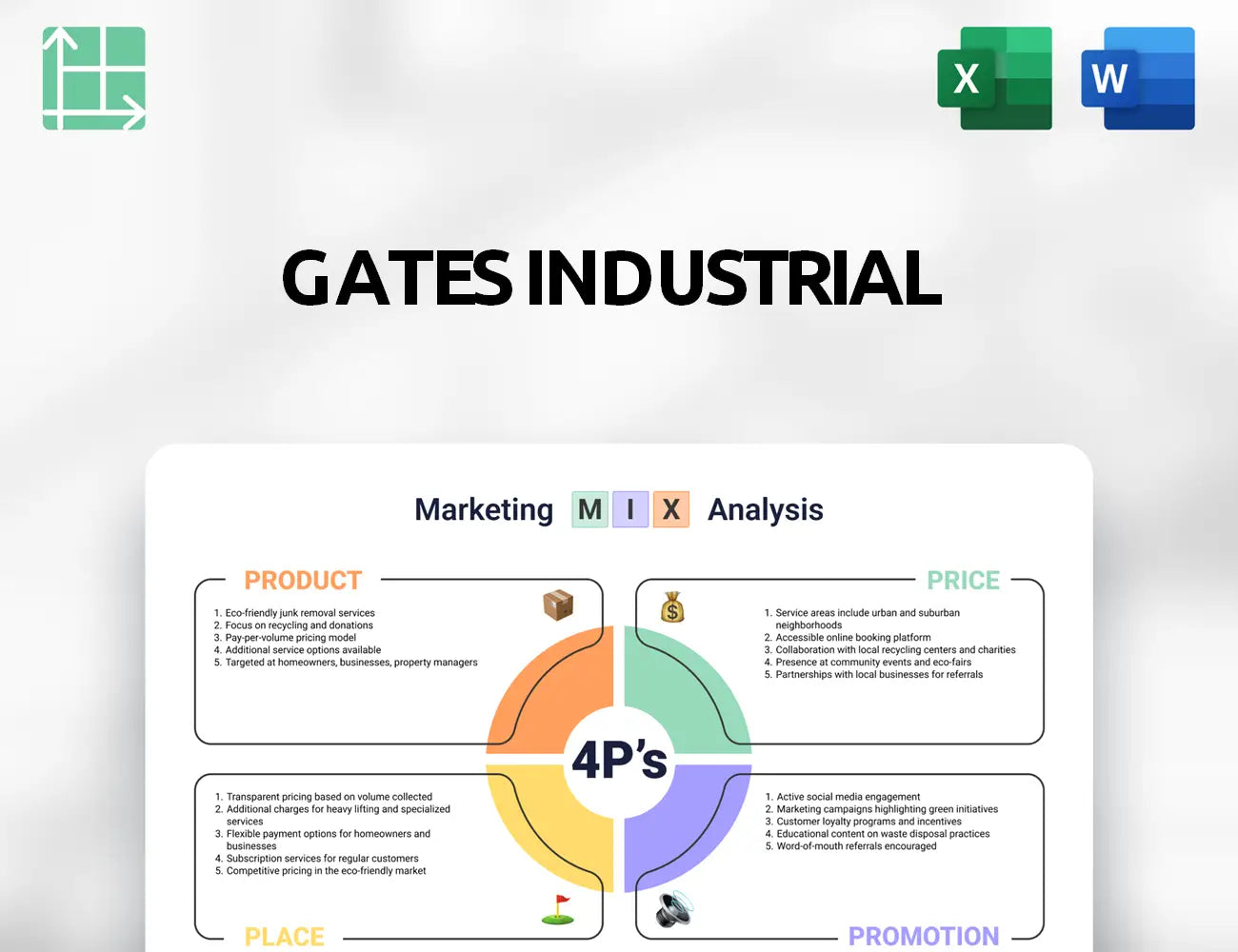 Gates Industrial Marketing Mix