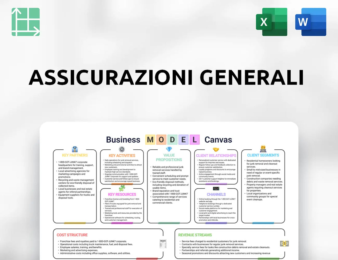 Assicurazioni Generali Business Model Canvas