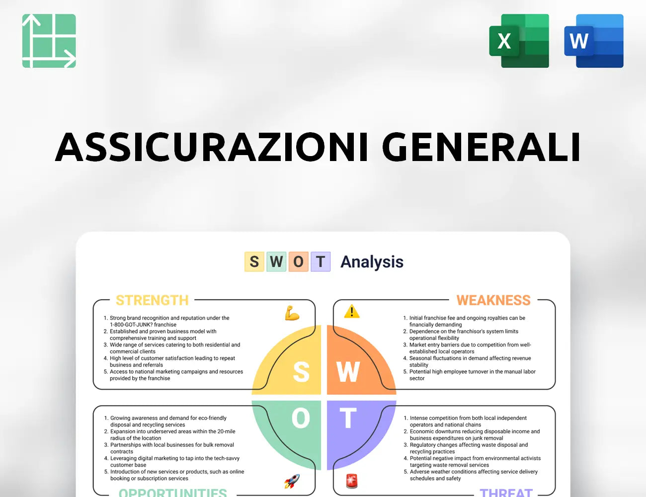 Assicurazioni Generali SWOT Analysis