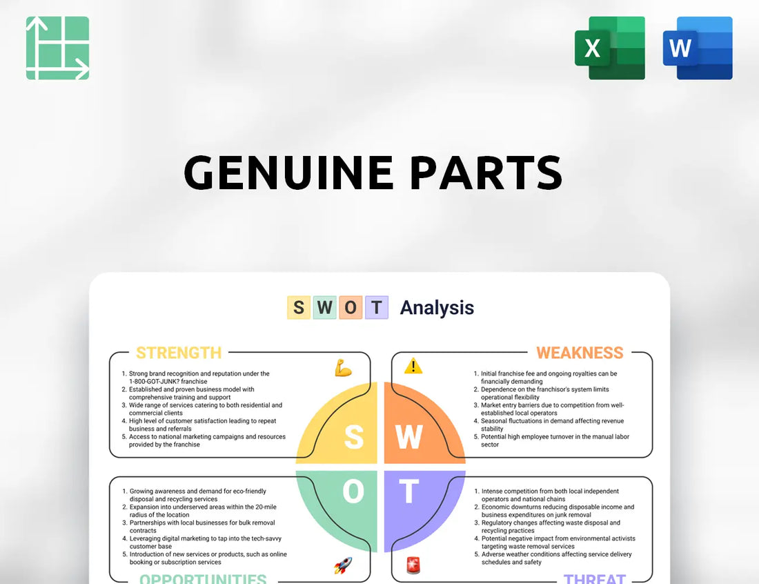 Genuine Parts SWOT Analysis