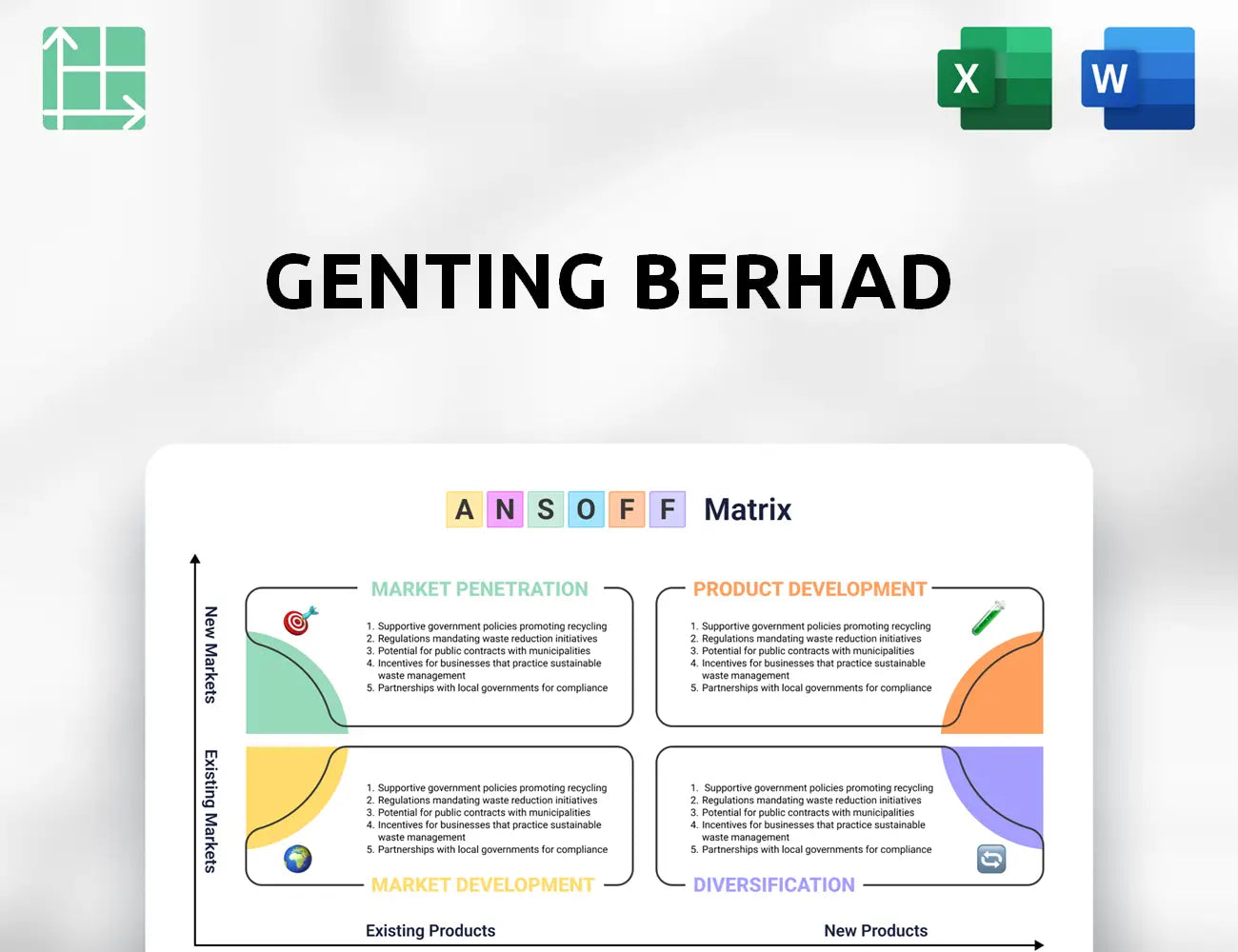 Genting Berhad Ansoff Matrix