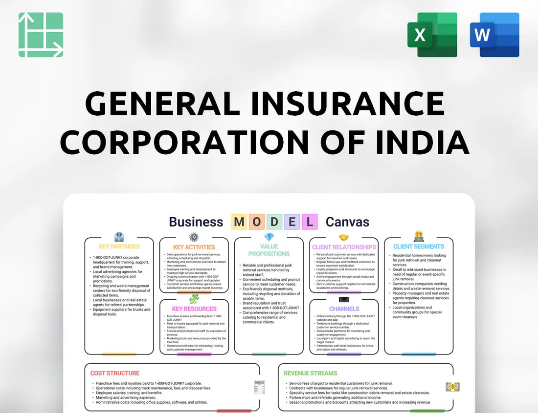 General Insurance Corporation Of India Business Model Canvas