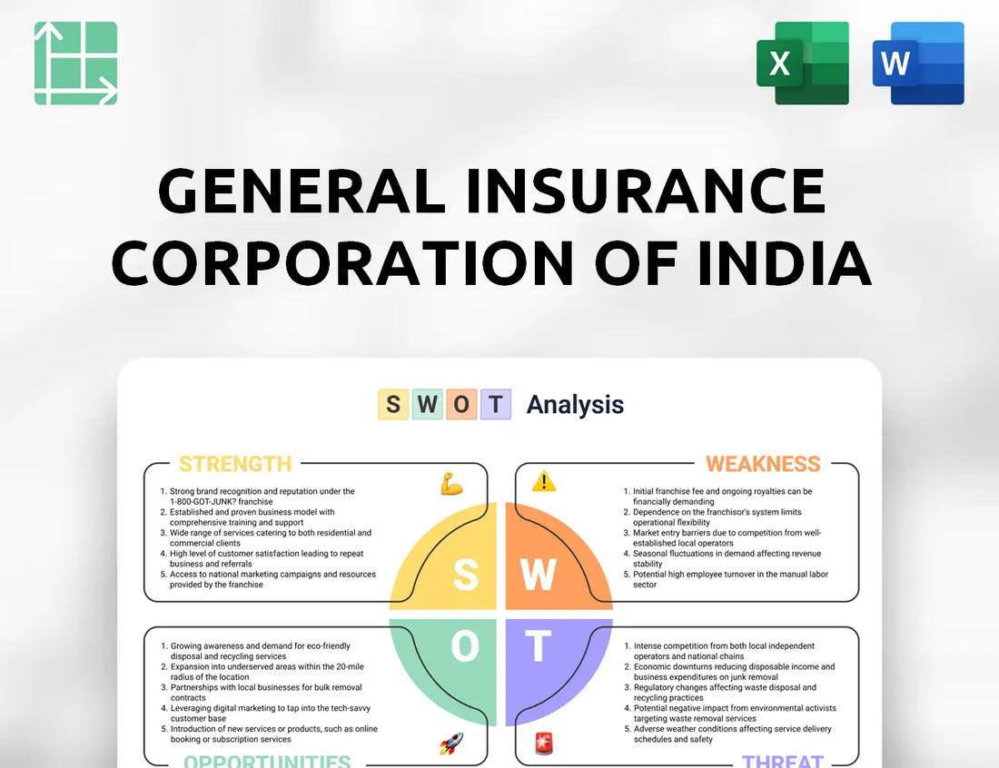 General Insurance Corporation Of India SWOT Analysis