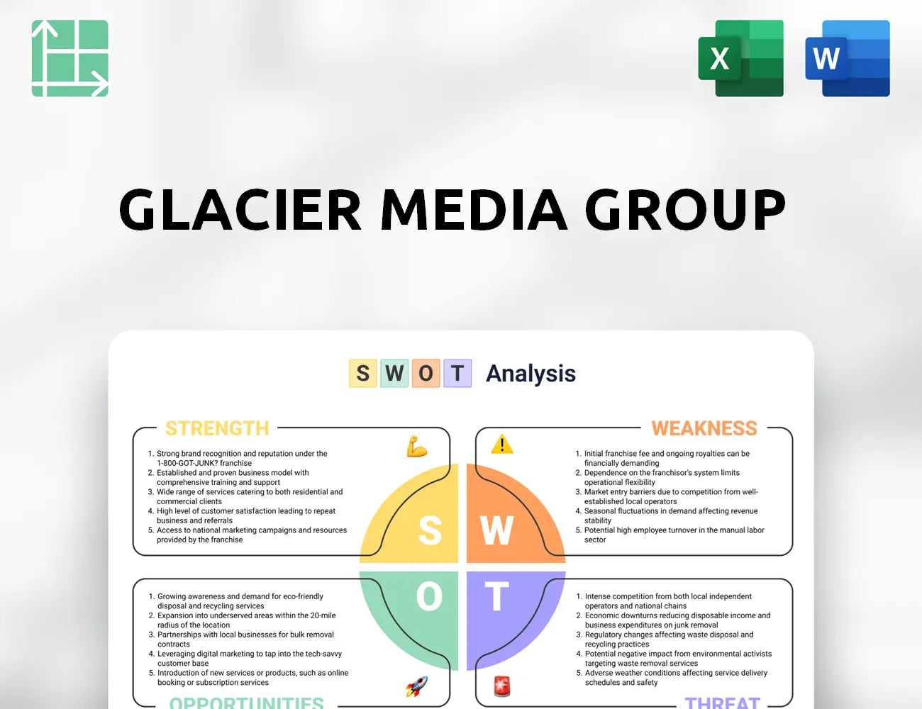Glacier Media Group SWOT Analysis